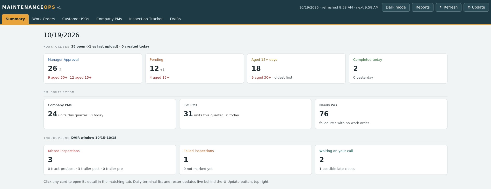 Maintenance Ops summary: open work orders by status and age, PM completion, failed PMs with no work order, and DVIR inspection exceptions, refreshed hourly